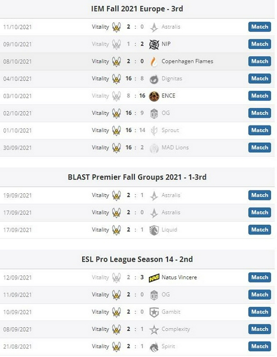 BLG战胜VKS晋级《英雄联盟》S15总决赛瑞士轮