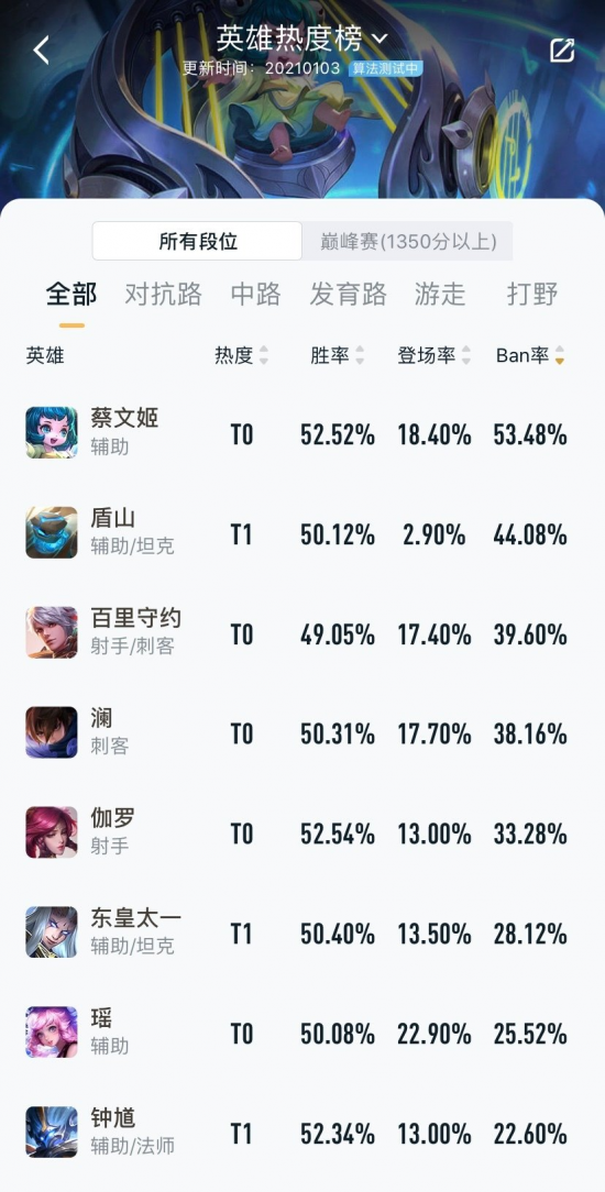 瓦罗兰特与CSGO守望先锋的四大核心差异分析